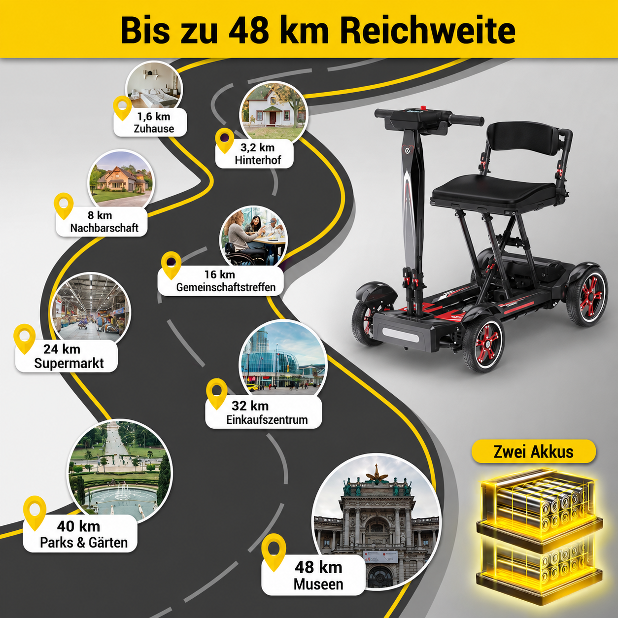 Elektromobil Leichtgewicht aus Carbonfaser - Seniorenroller M20 - elektrischer Mobilitätsroller E-Rollstuhl klappbar
