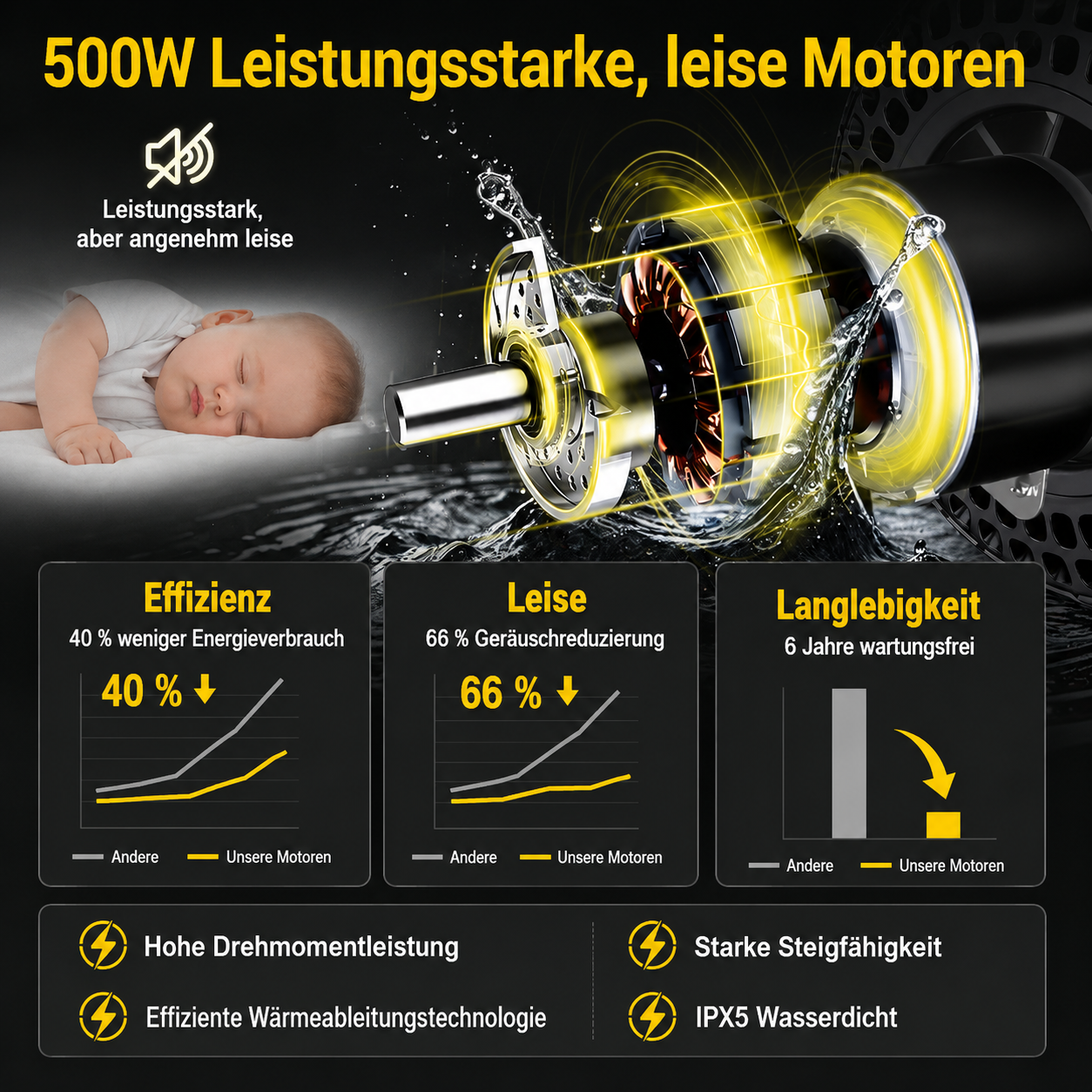 Elektrorollstuhl - Seniorenroller B20 - elektrischer Mobilitätsroller E-Rollstuhl klappbar - Reichweite bis 48 km
