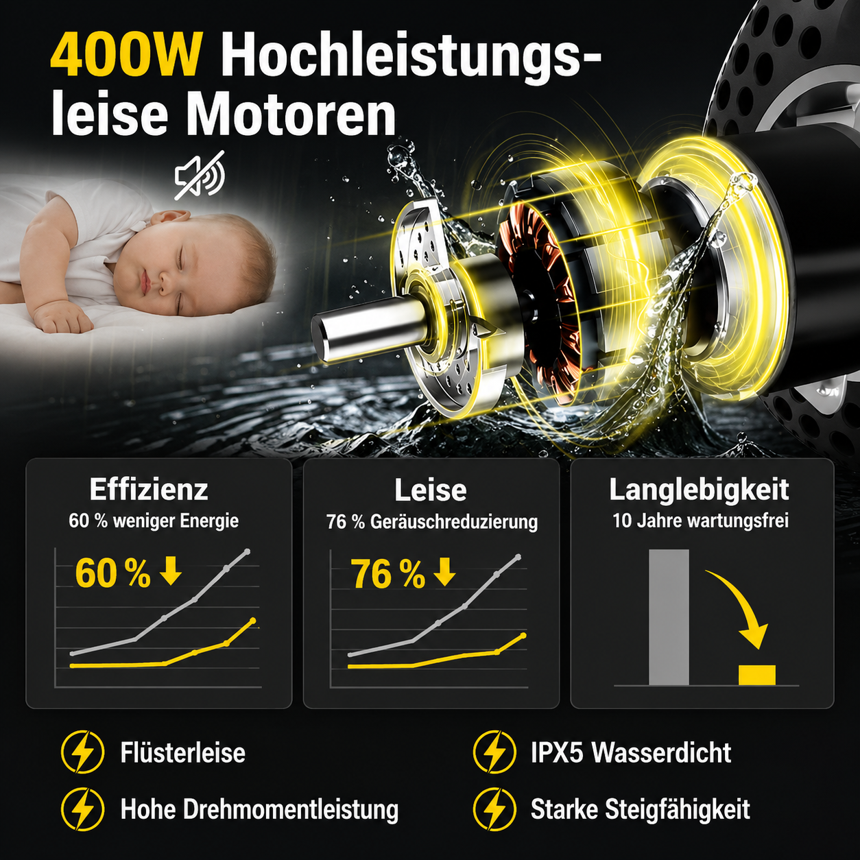 Elektrorollstuhl - Seniorenroller B10 mit Kopfstütze - elektrischer Mobilitätsroller E-Rollstuhl klappbar - Reichweite bis 48 km