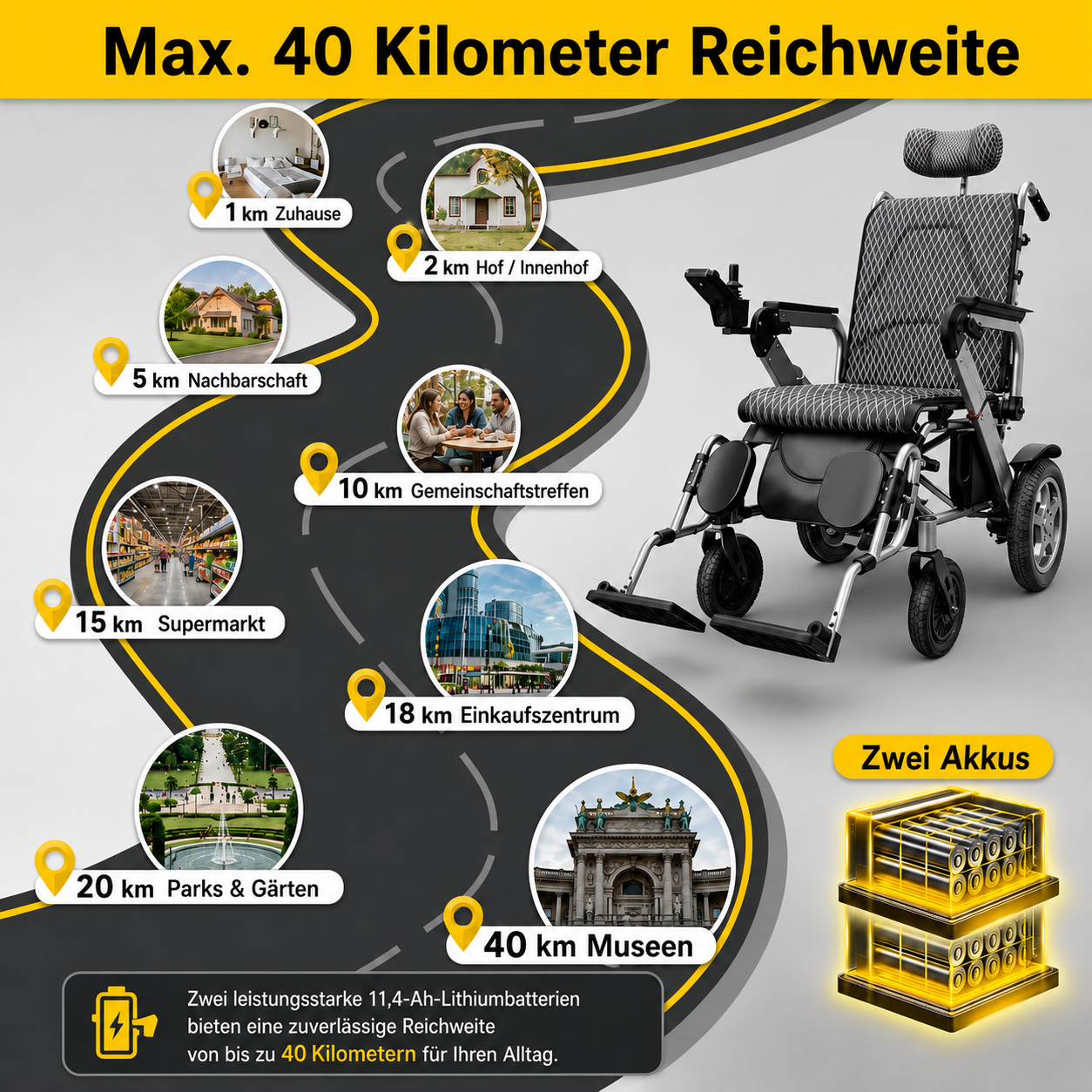 Elektrorollstuhl bis 136 kg Zuladung - Seniorenroller G10 - elektrischer Mobilitätsroller E-Rollstuhl klappbar