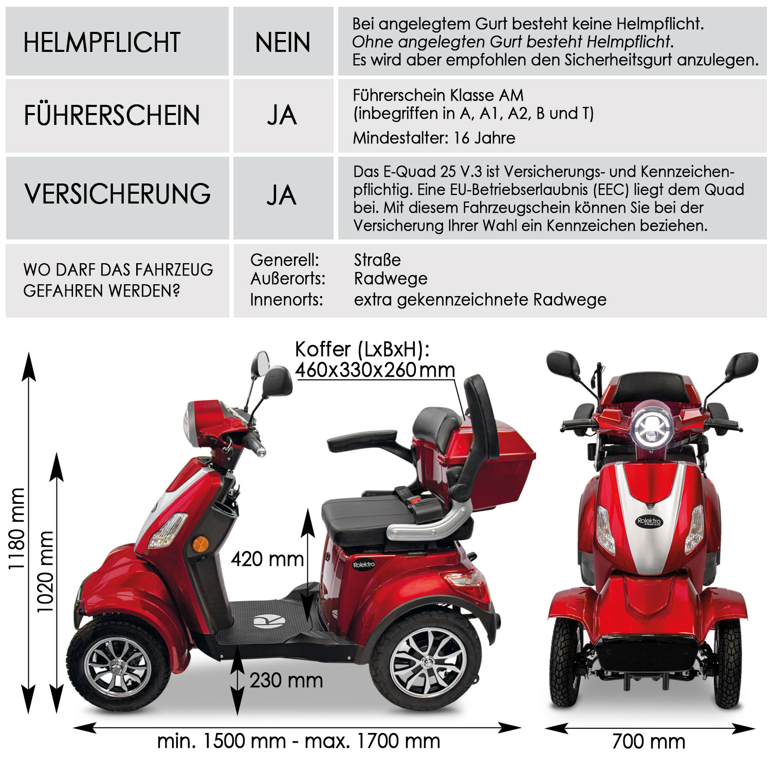 Rolektro E-Quad 25 V.3 Lithium Akku herausnehmbar - 4 Rad Seniorenmobil