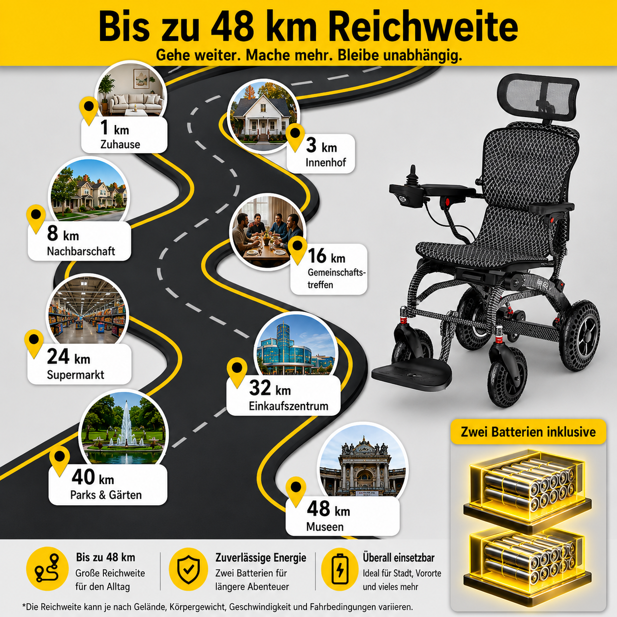 Elektrorollstuhl - Seniorenroller B10 mit Kopfstütze - elektrischer Mobilitätsroller E-Rollstuhl klappbar - Reichweite bis 48 km
