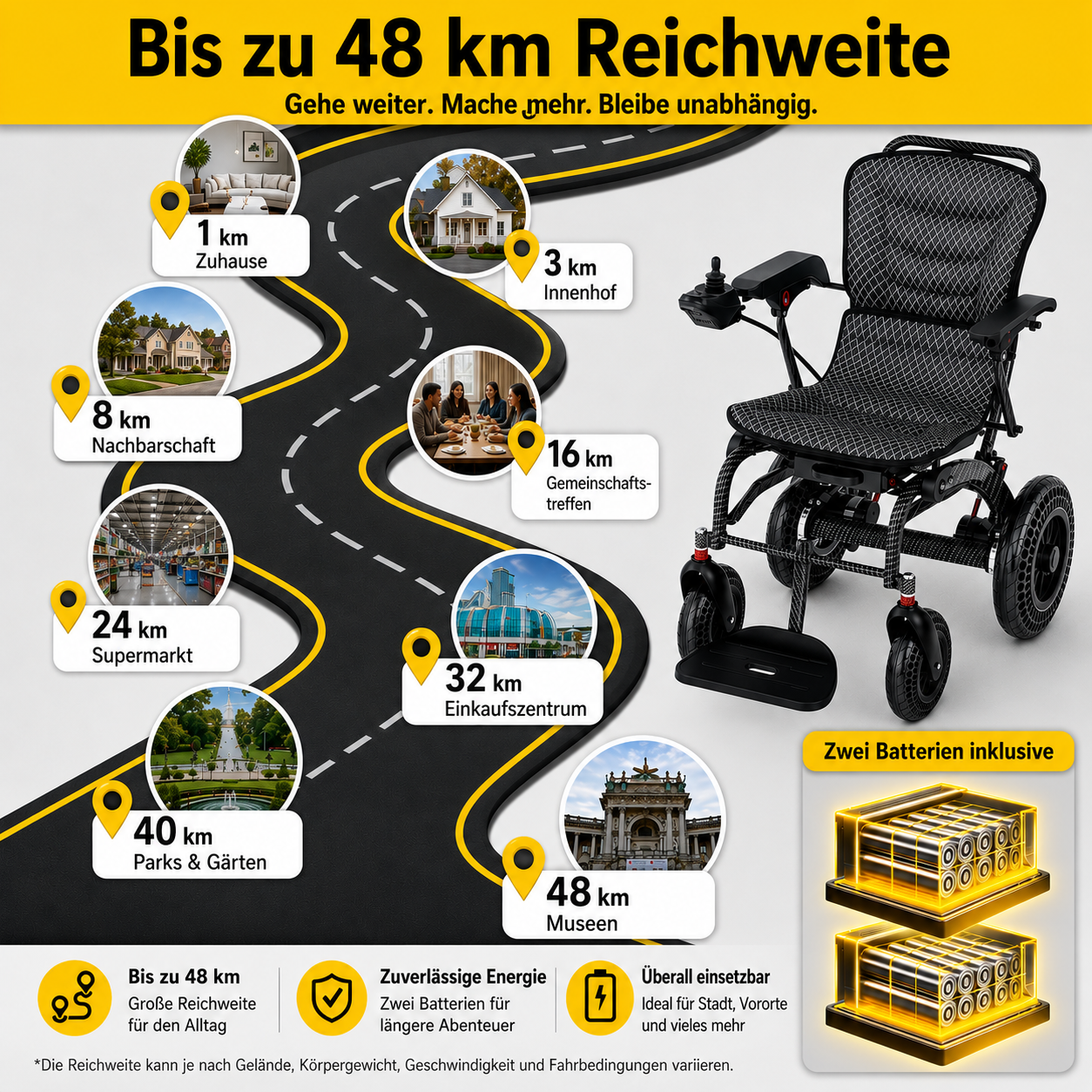 Elektrorollstuhl - Seniorenroller B20 - elektrischer Mobilitätsroller E-Rollstuhl klappbar - Reichweite bis 48 km