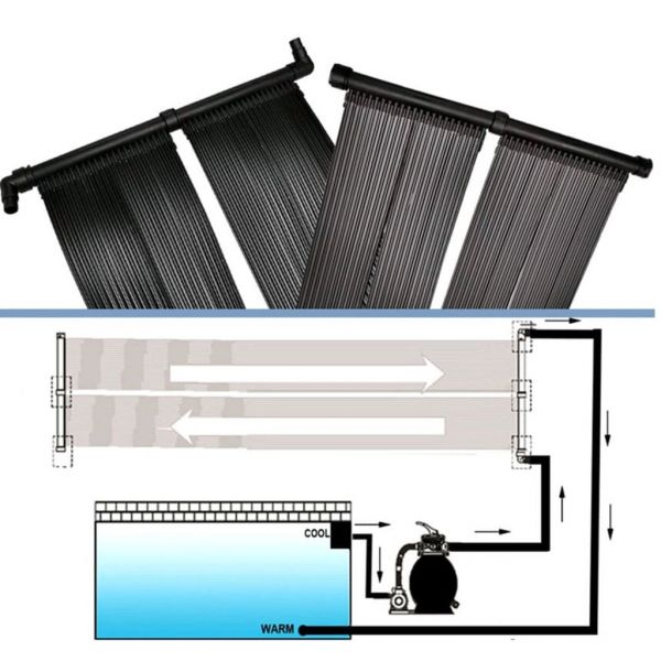 Solar-Panel für Poolheizung 80x620 cm